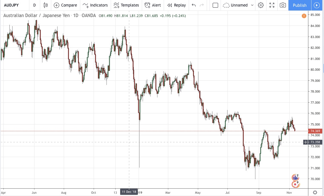 Learn Forex Trading: A Beginner's Education - blogger.com