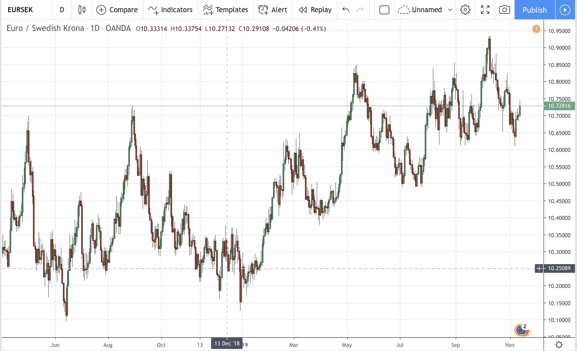 Eur sek