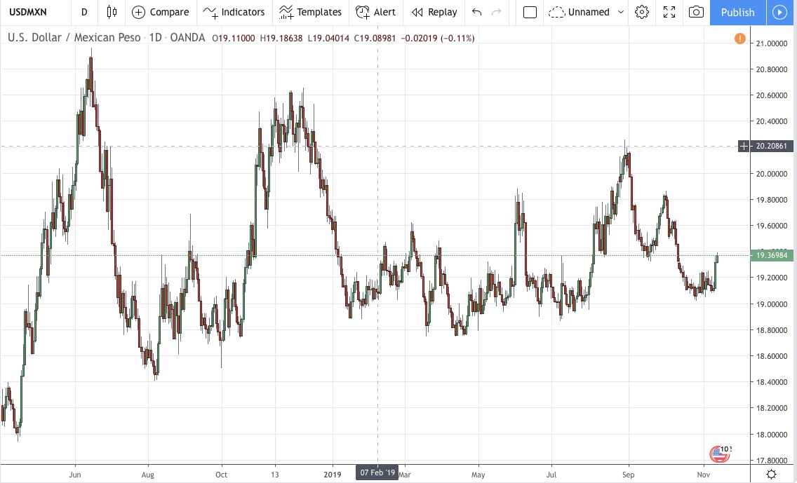 Mxn Currency Chart