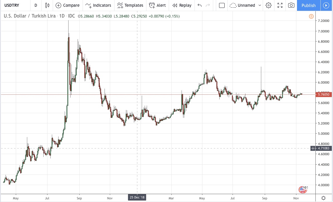 BTCUSD - live fx chart in real time, Bitcoin / US Dollar forex trading Dukascopy Bank