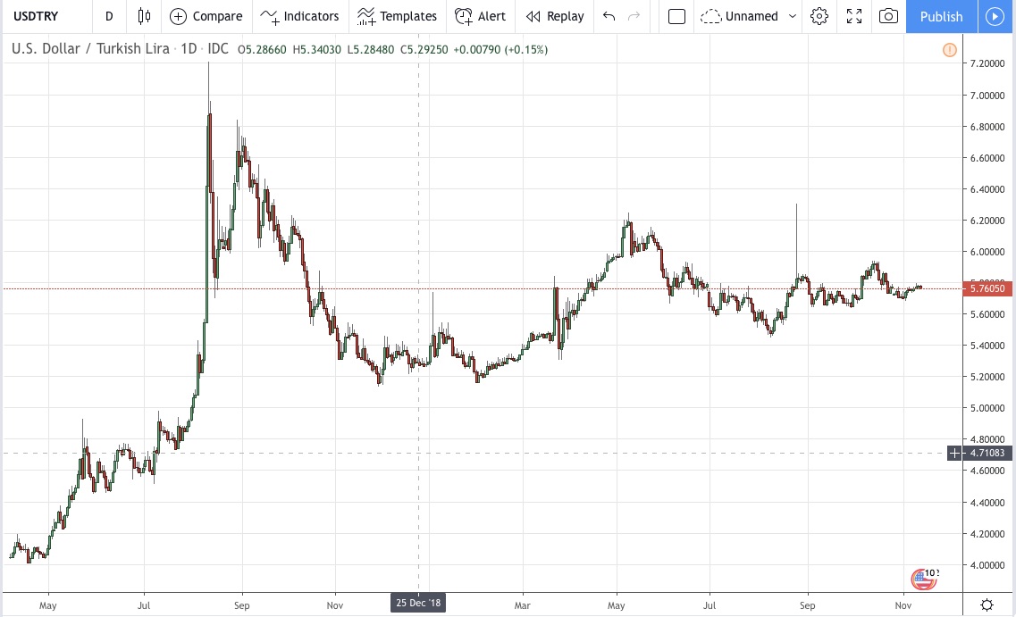 dollar tl forex live