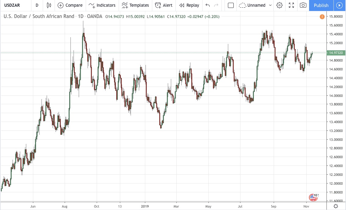 Usd Zar Forex Chart