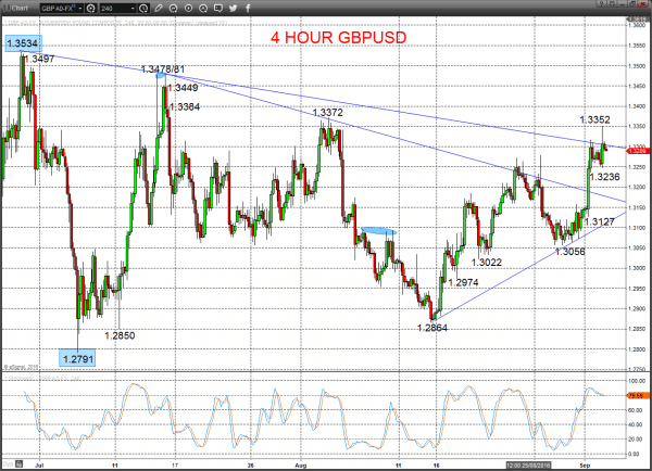 gbpusd