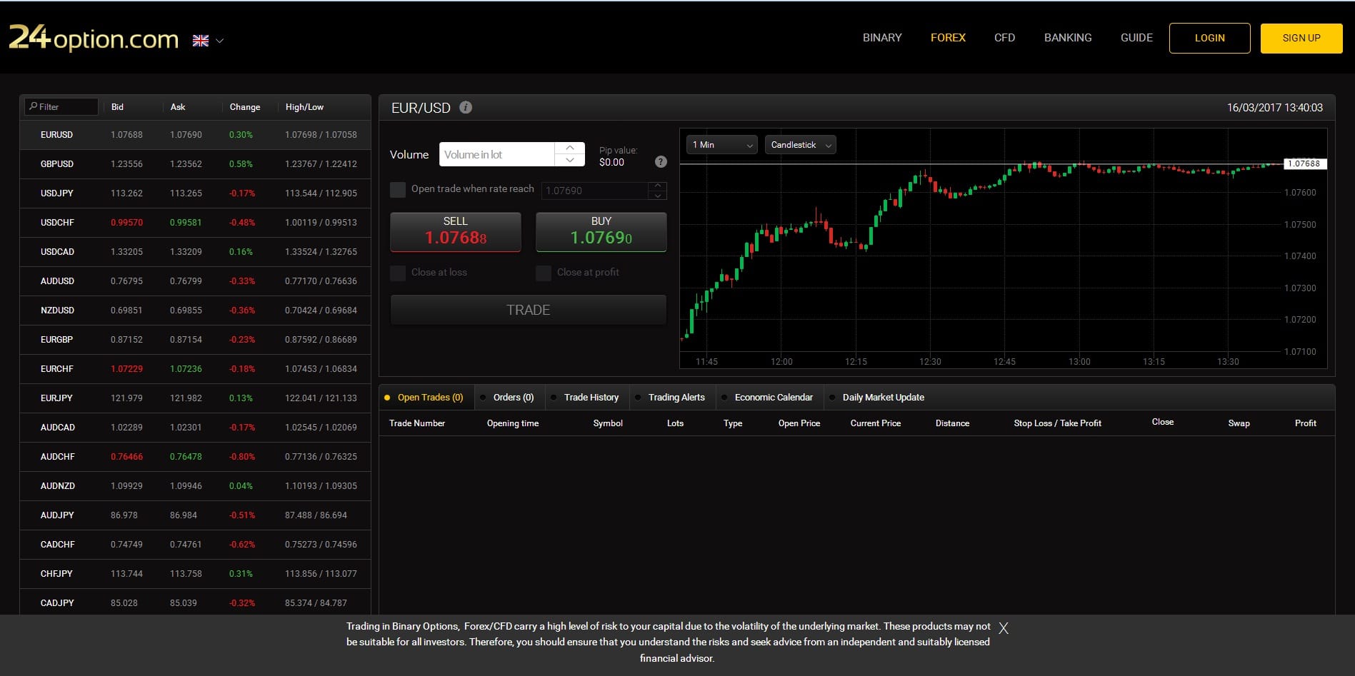 24Option Broker Review | Forex, CFDS & Binary Options Trade