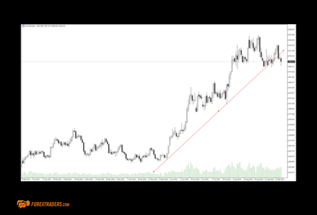 AvaTrade Trading Platform Graphs Example