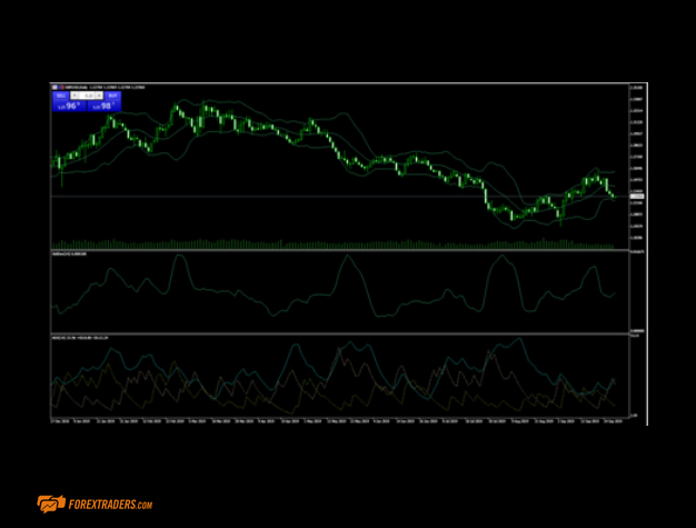 AvaTrade Trading Platform Graph