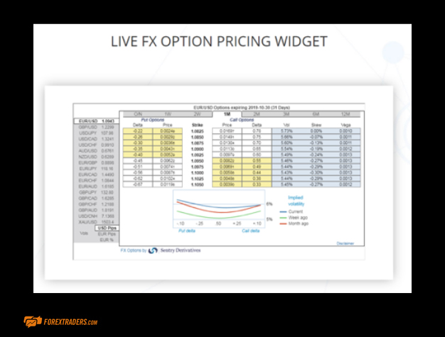 AvaTrade Live FX Option Pricing Widget