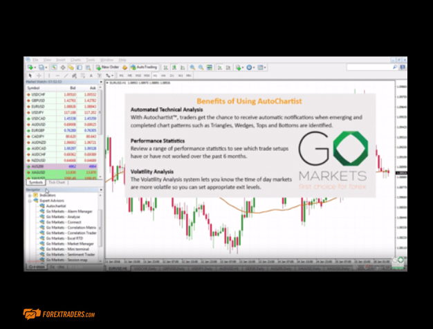 AvaTrade AutoChartist Screenshot