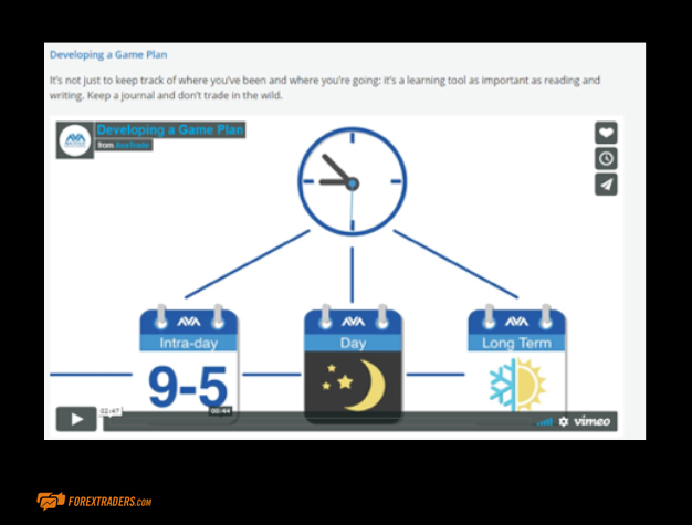 Developing a Game Plan AvaTrade
