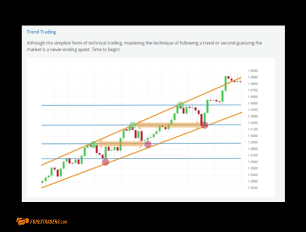 AvaTrade Trend Trading