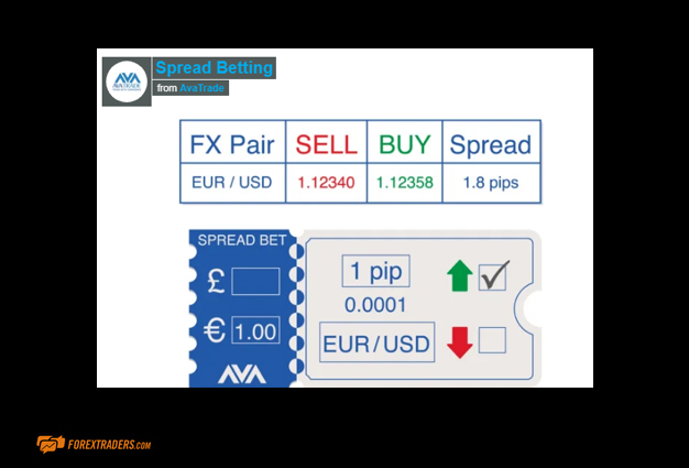 AvaTrade Spread Betting