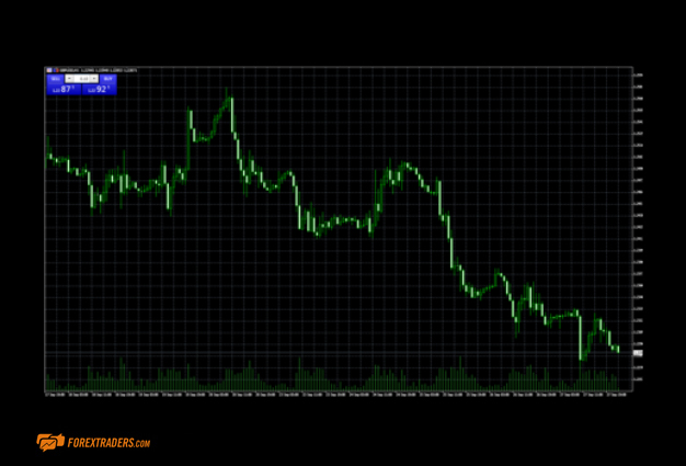 AvaTrade MetaTrader Graphs