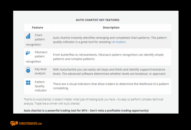 AvaTrade AutoChart Key Features