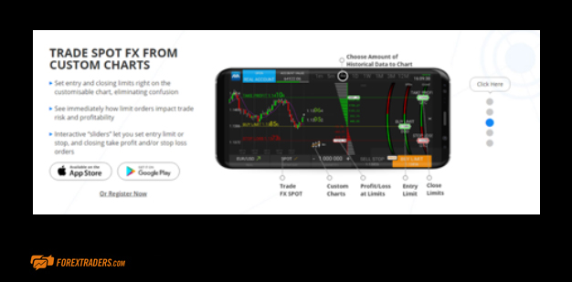 AvaTrade Custom Charts