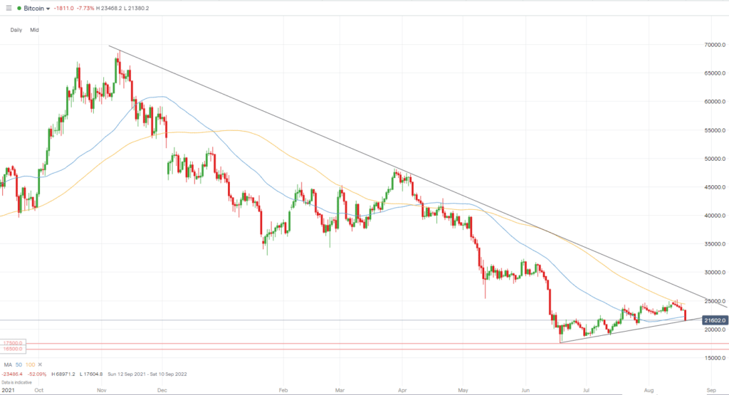 BTCUSD