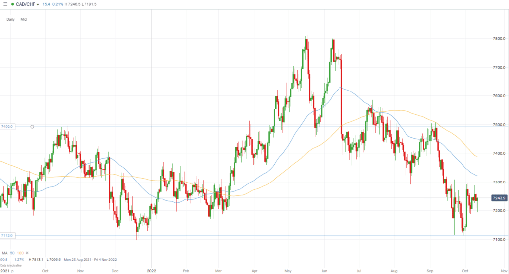 CADCHF