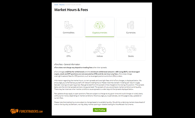 eToro Market Hours and Fees