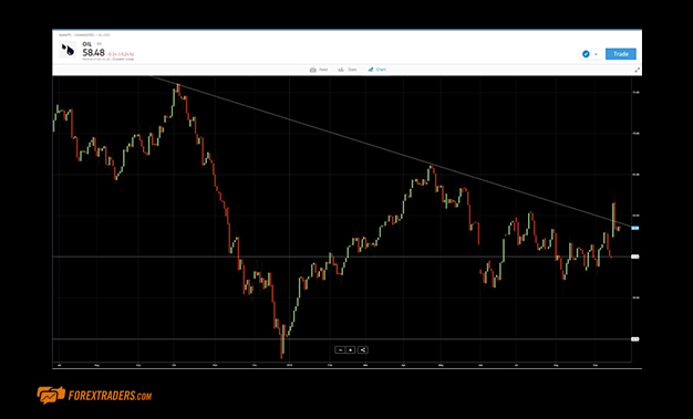 The eToro Trading Platform