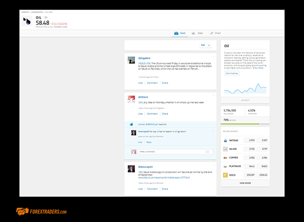 eToro Social Trading Dashboard