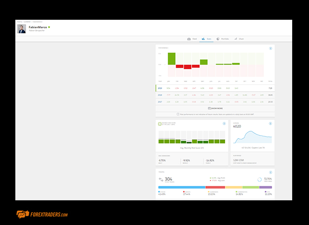 eToro Automated Trading