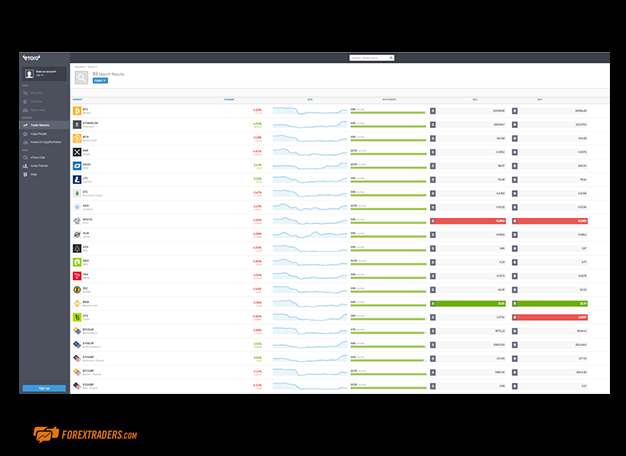 eToro Crypto Trading Filters