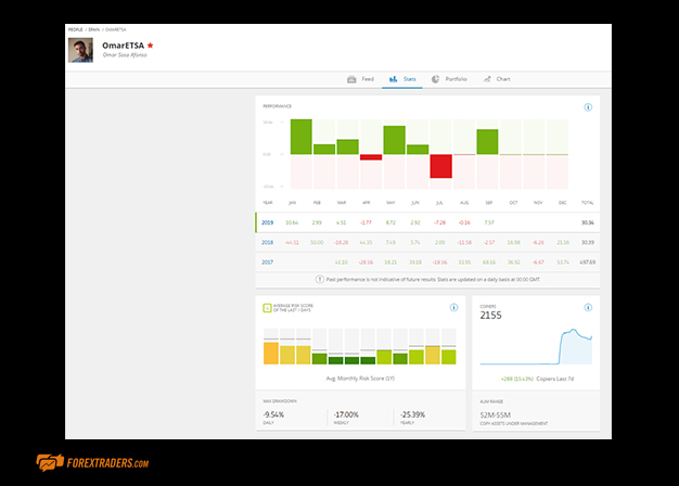 eToro Social Trading Platform