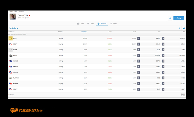 eToro Social Trading Account Example