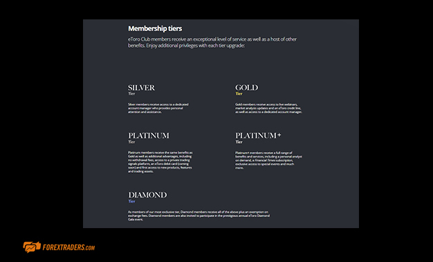 eToro Account Types Membership Tiers