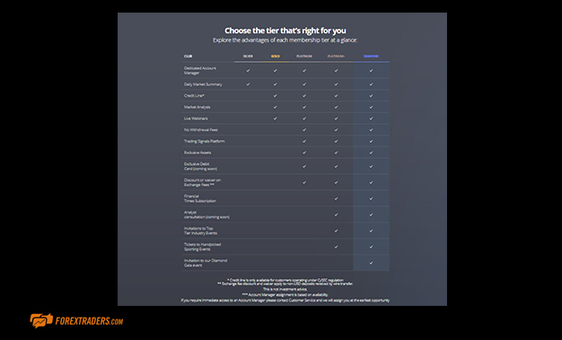 eToro Choosing the Right Tier