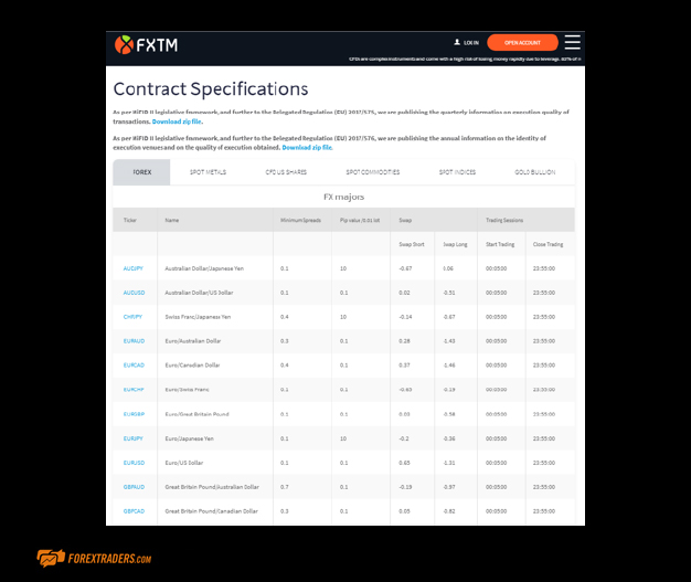 FXTM Contract Specifications Website Screenshot