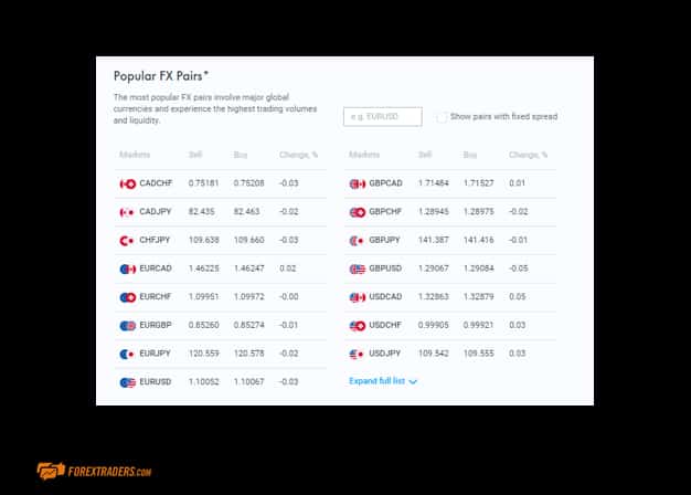 FxPro Popular FX Pairs