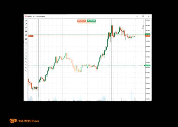 FxPro cTrader Graphs