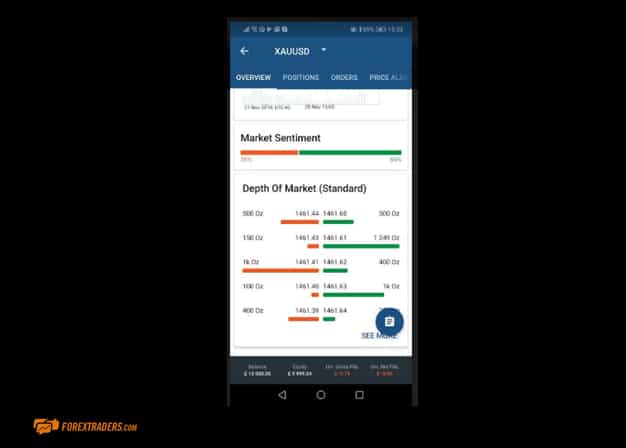 FxPro Market Sentiment