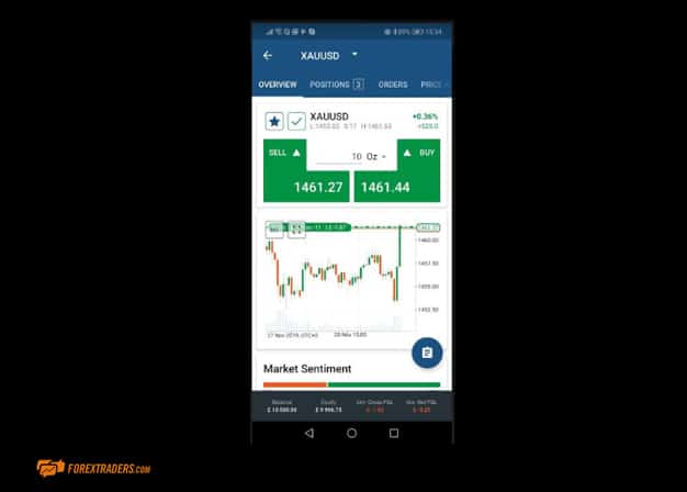 FxPro Market Sentiment Currency