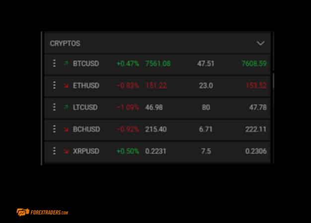 FxPro and Crypto Trading