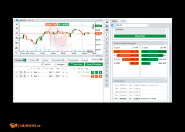 FxPro Trading Software Graphs Example