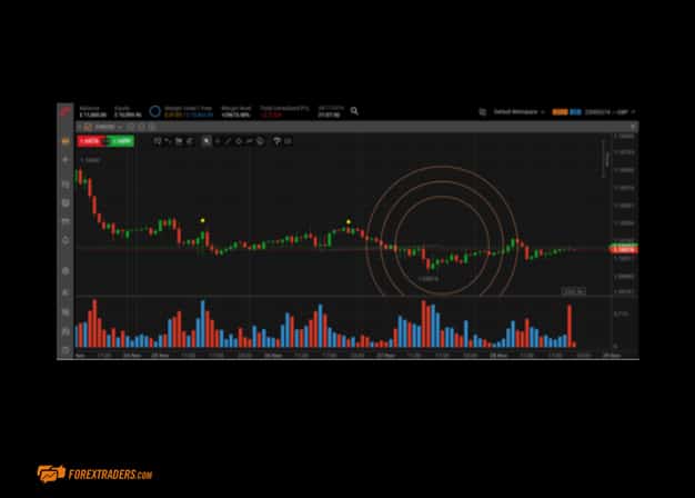 FxPro Edge Trading Graphs