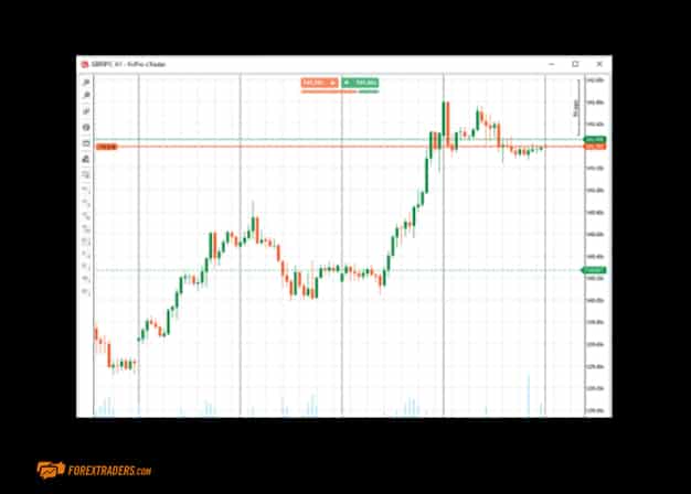 FxPro cTrader Graphs