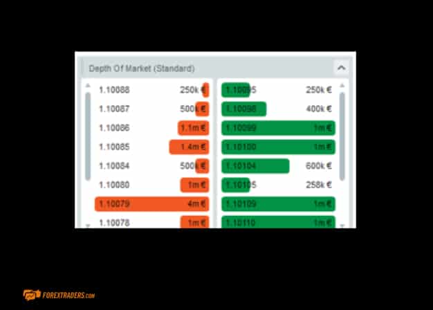 FxPro Depth of Market