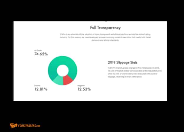 FxPro Full Transparency