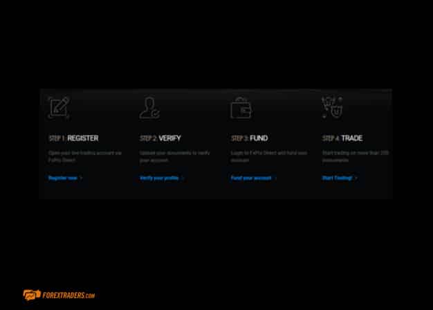 How to Open an FxPro Account 