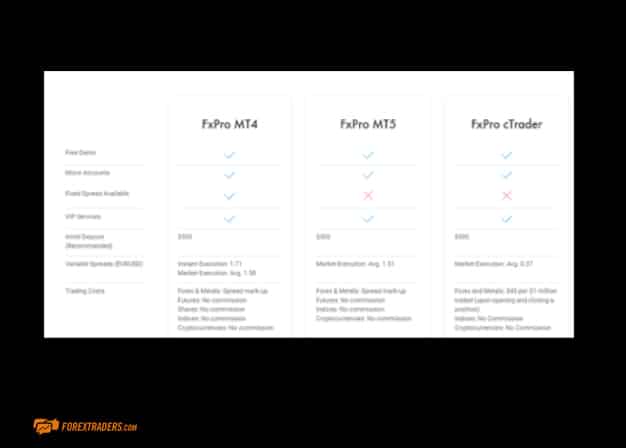 FxPro Account Types