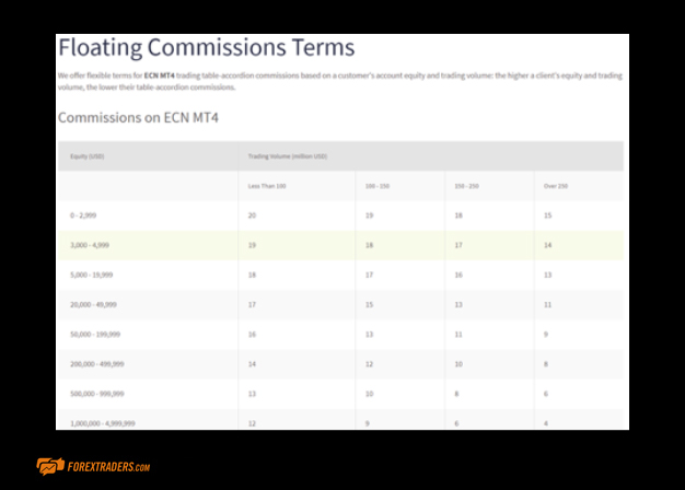 FXTM Floating Commissions Terms Screenshot