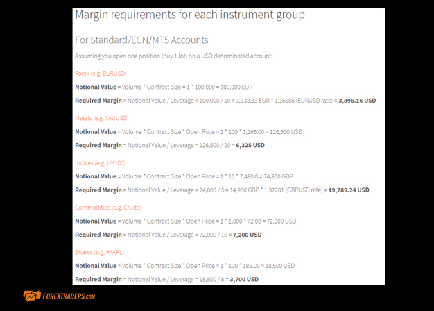 FXTM Margin Requirements Screenshots