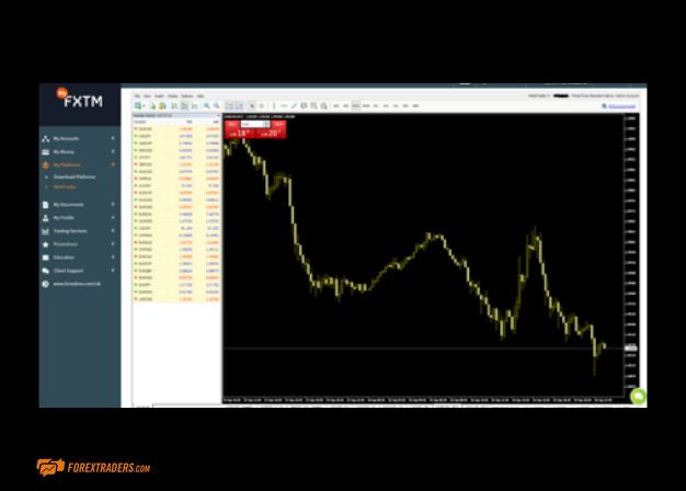 FXTM Trading Platform Screenshot