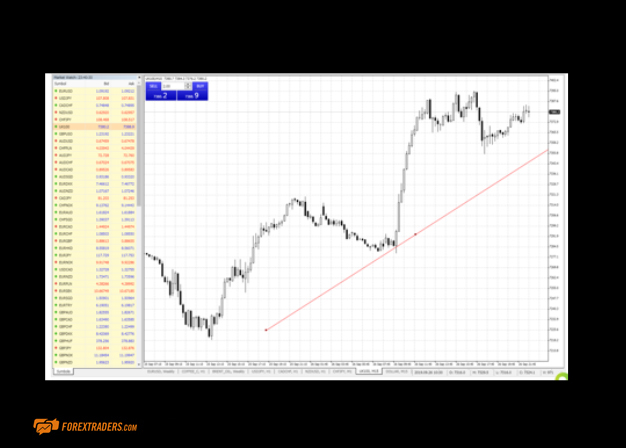 FXTM Trading Software Graphs