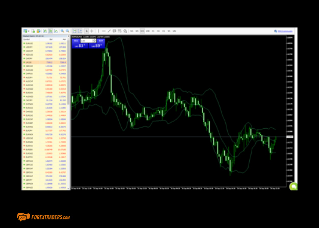 ForexTime Graphs Example