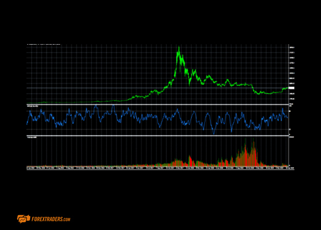 FXTM Graphs Example Screenshot