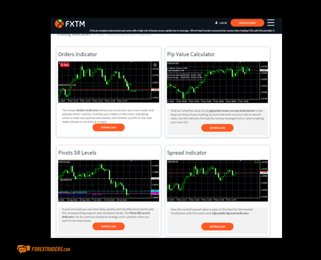 FXTM Indicators and Calculators Graphs