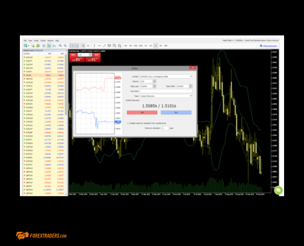 FXTM Trading Graphs